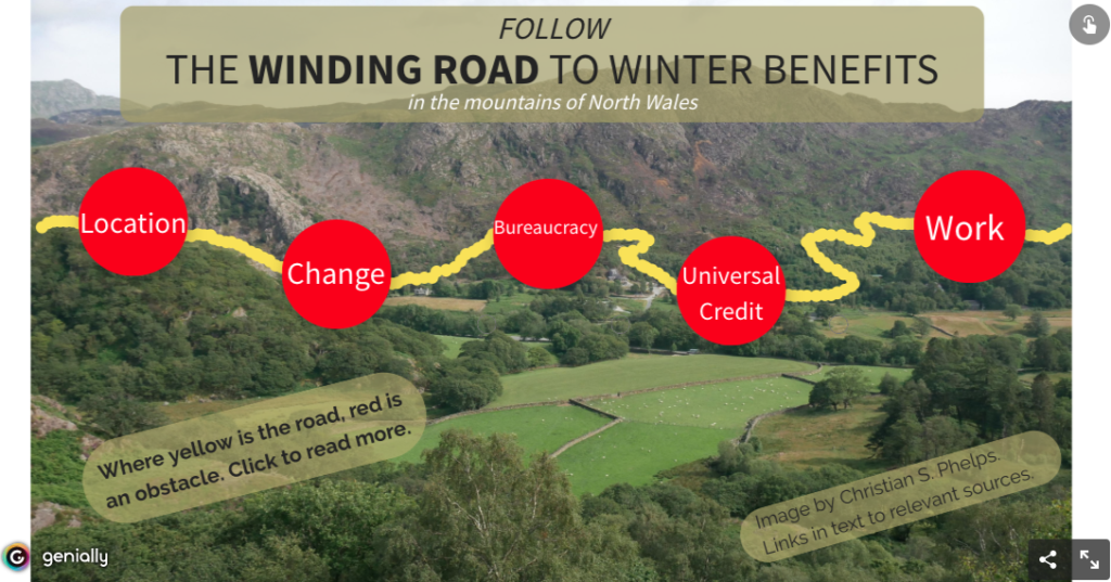 Winding Road Infographic