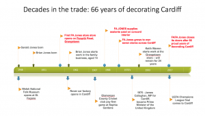 66 years of decorating Cardiff - an FA JONES timeline