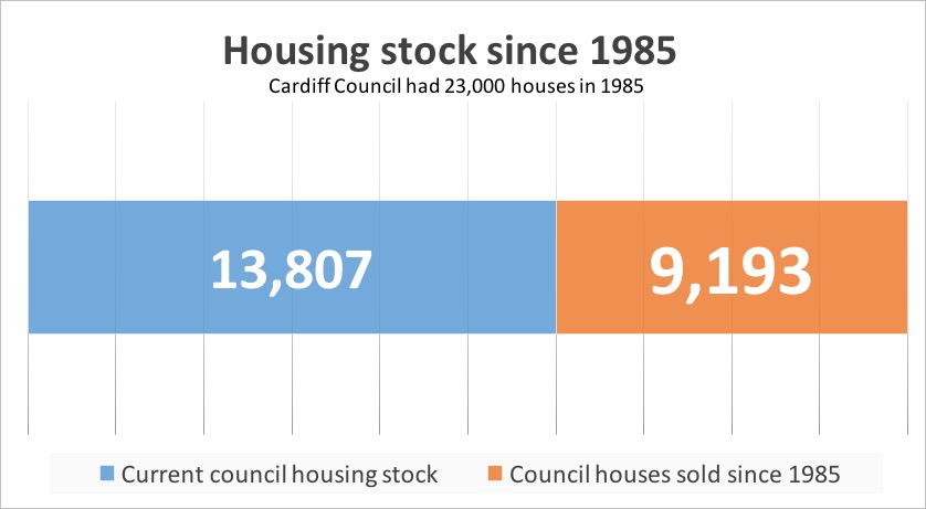 housing-since-1985