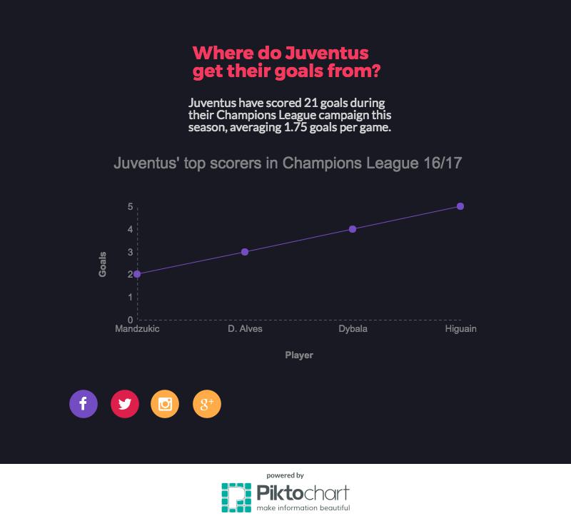 juventusinfographic