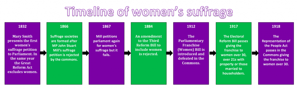 Timeline Of Womens Suffrage The Cardiffian 