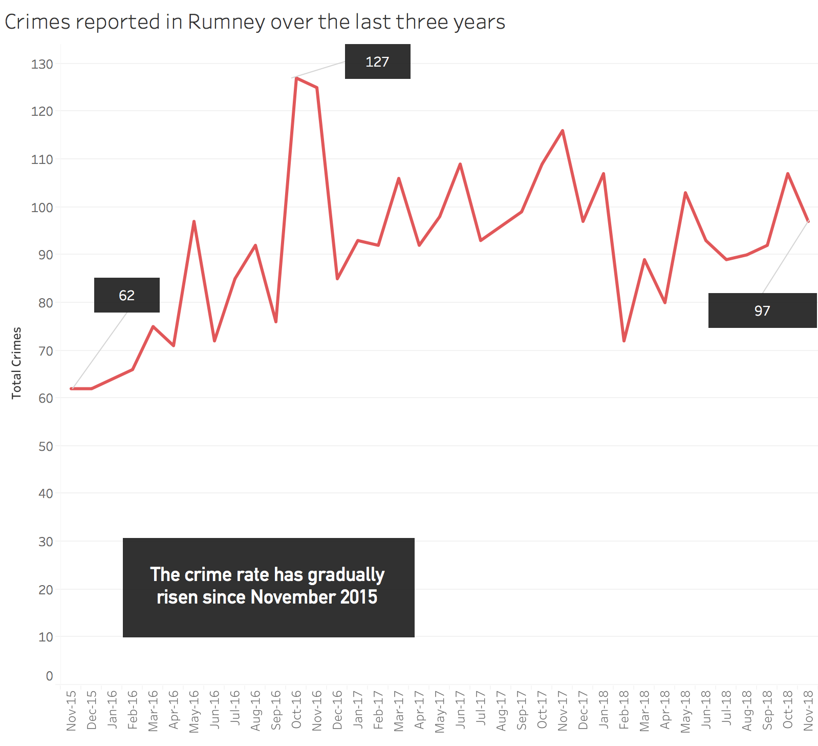 Rumney crime rates The Cardiffian