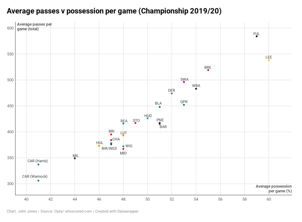 Cardiff City Table, Stats and Fixtures - Wales