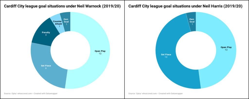 Neil Harris' favourite Cardiff City players, the outcasts and the